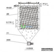 DMC系列脉冲布袋除尘器